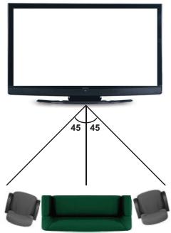 PANASONIC TX48CX400E & TX-48CX400E - Informação de Visualização 3D - 1