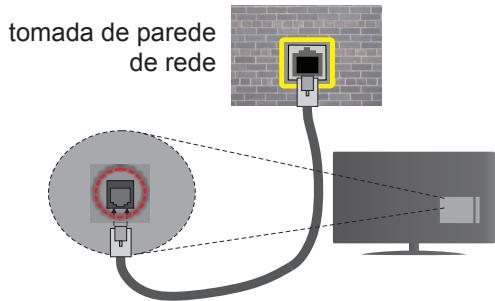 PANASONIC TX48CX400E & TX-48CX400E - Para configurar as definições com fios devesconsultar a secção Definições de Rede Menu Configurações. - 1