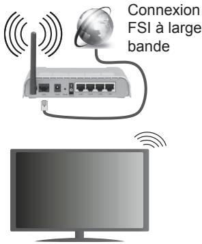 PANASONIC TX48CX400E & TX-48CX400E - Pour une connexion au réseau LAN cable, procédez comme suit: - 1