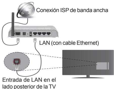 PANASONIC TX48CX400E & TX-48CX400E - Conexión a Redes Alámbricas - 1