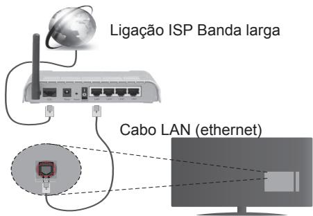 PANASONIC TX48CX400E & TX-48CX400E - Ligar a ama Rede com Fios - 1
