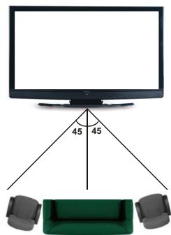 PANASONIC TX48CX400E & TX-48CX400E - Horizontal Viewing Angle - 1