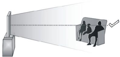 PANASONIC TX48CX400E & TX-48CX400E - Vertical Viewing Angle - 1