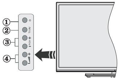 PANASONIC TX48CX400E & TX-48CX400E - Boutons de commande &amp; fonctionnement du téléviseur - 1