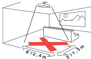 INFOCUS IN 116,  IN105,  IN116,  IN124,  IN126 - Importantes considérations d'utilisation pour la sécurité - 1