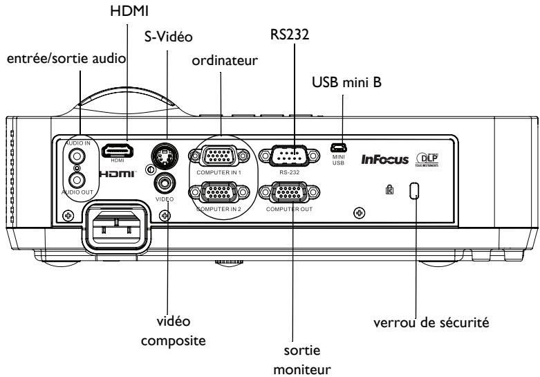 INFOCUS IN 116,  IN105,  IN116,  IN124,  IN126 - Panneau des connecteurs - 1