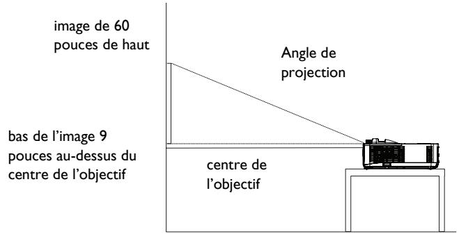 INFOCUS IN 116,  IN105,  IN116,  IN124,  IN126 - Positionner le projecteur - 1