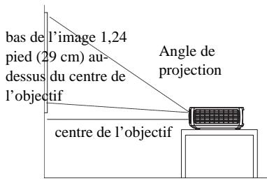 INFOCUS IN1110,  IN1112,  IN1144,  IN114ST - Positionner le projecteur - 1