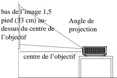 INFOCUS IN1110,  IN1112,  IN1144,  IN114ST - Positionner le projecteur - 2