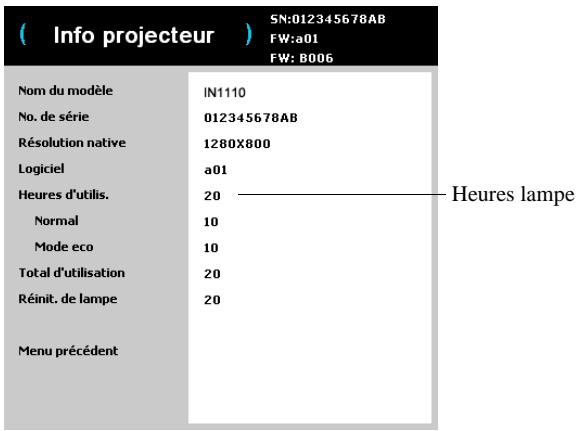 INFOCUS IN1110,  IN1112,  IN1144,  IN114ST - AVERTISSEMENT: - 1