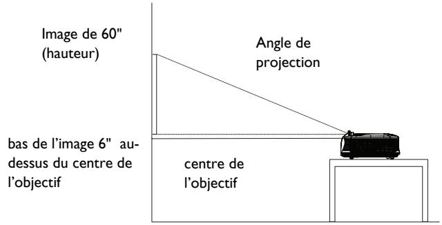 INFOCUS IN124ST,  IN126ST - Positionner le projecteur - 1