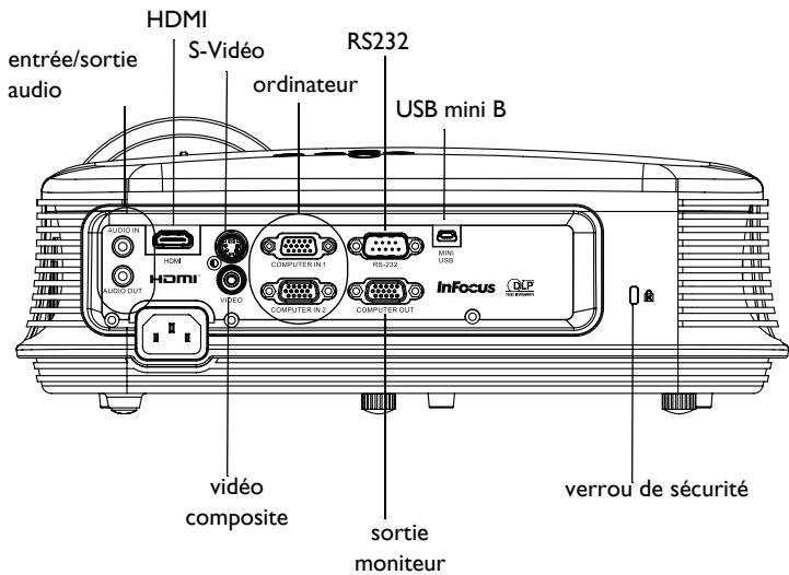 INFOCUS IN124ST,  IN126ST - Panneau des connecteurs - 1
