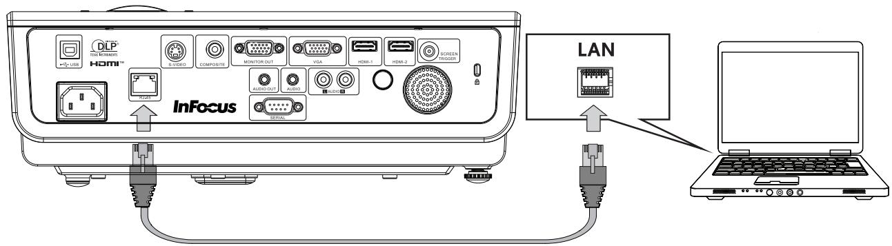INFOCUS IN3118HD,  IN3124,  IN3126,  IN3924,  IN3926 - Etat Rèseau - 2