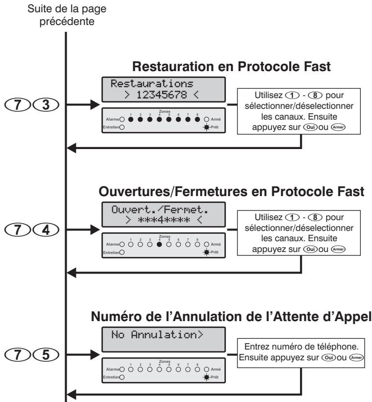TEXECOM PREMIER 412 - Pulsée - 3
