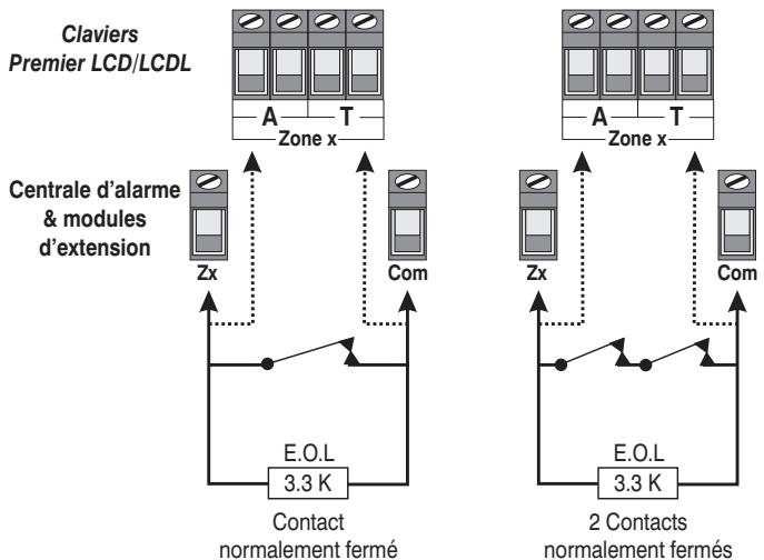 TEXECOM PREMIER 412 - Résistance - NF autoprotection - 1