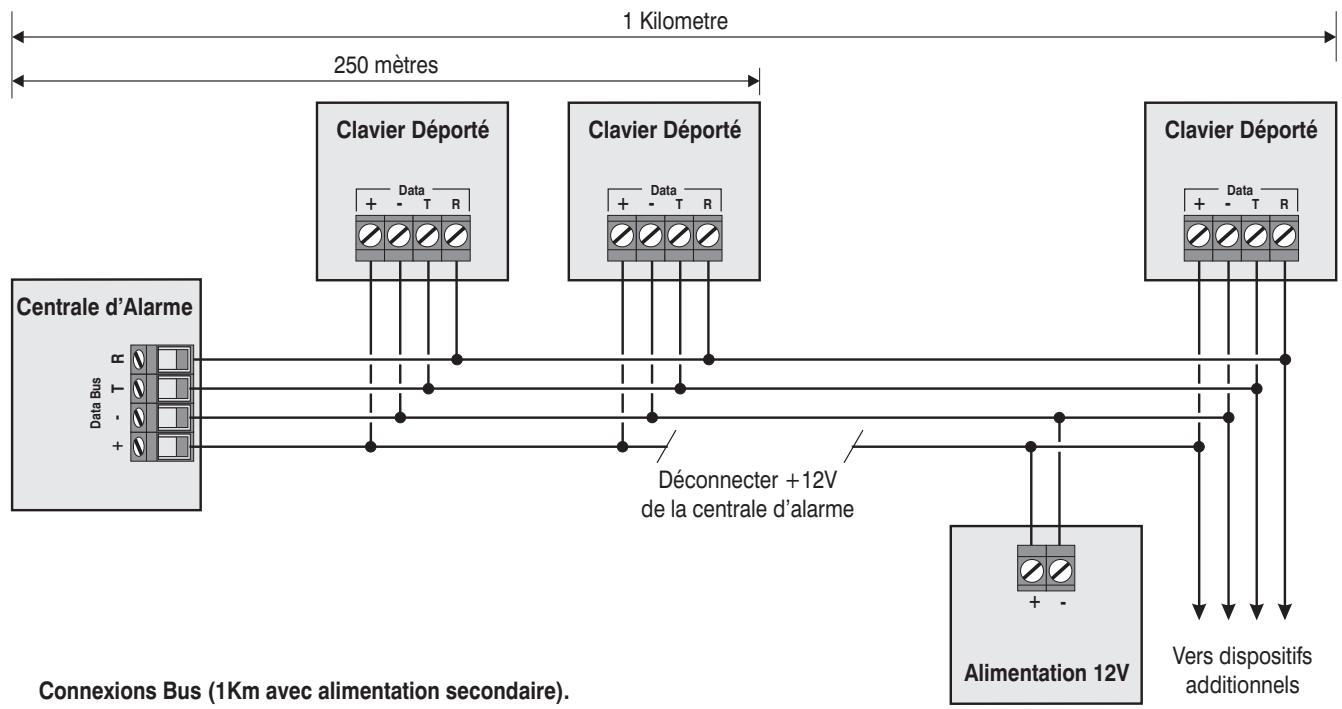 TEXECOM PREMIER 412 - Installer une alimentation secondaire - 2