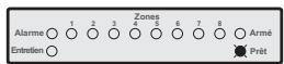 TEXECOM PREMIER 412 - Ejection de groupe de zones - 1