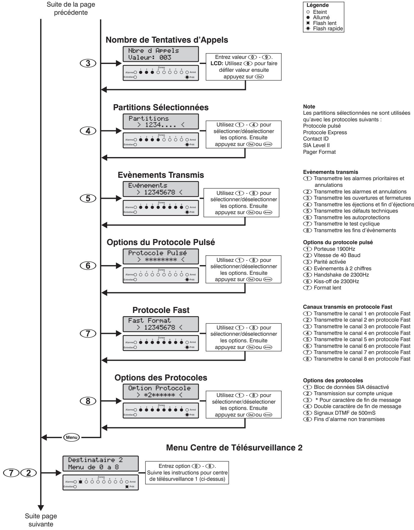 TEXECOM PREMIER 412 - Pulsée - 2