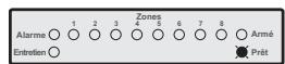 TEXECOM PREMIER 412 - Armement total des partitions - 1