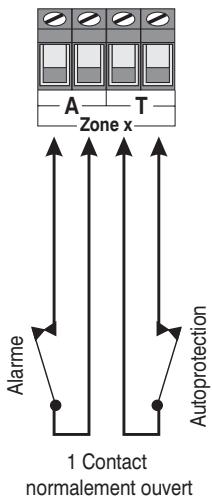 TEXECOM PREMIER 412 - Double pôle - 2