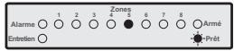TEXECOM PREMIER 412 - Pour effectuer un réarmement par code, procédez ainsi: - 7