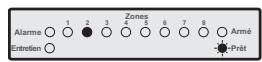 TEXECOM PREMIER 412 - Armement total des partitions - 5