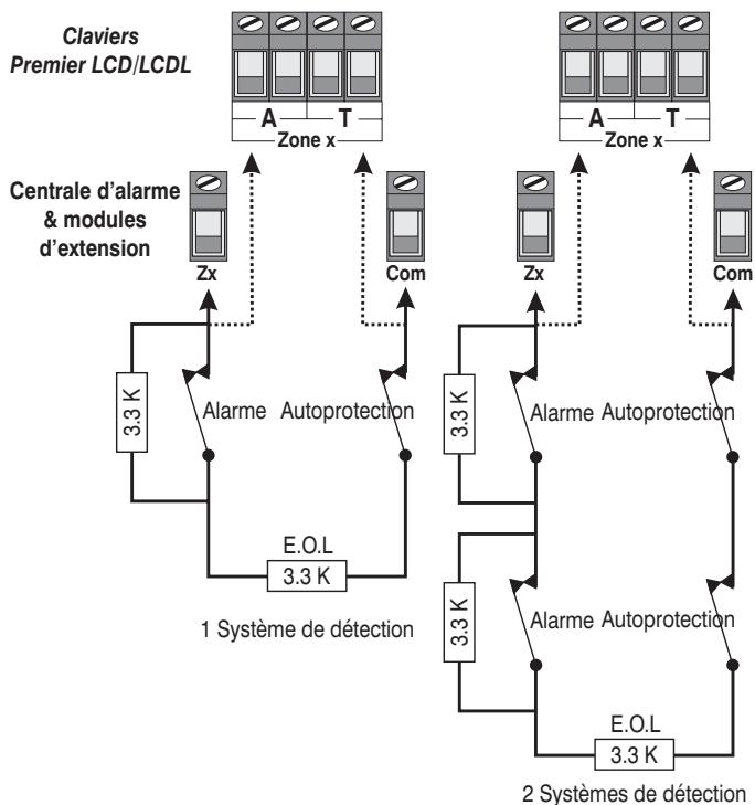 TEXECOM PREMIER 412 - Résistances - 1