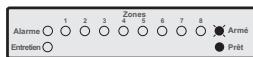 TEXECOM PREMIER 412 - Armement partiel des partitions - 7
