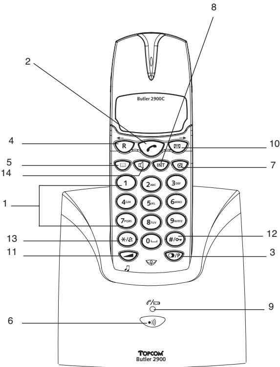TOPCOM BUTTLER 2900 - BUTTONS - 2