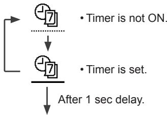 PANASONIC WH-UD09HE8 - Select this icon to delete (cancel) or change the pre-set Weekly Timer. - 1