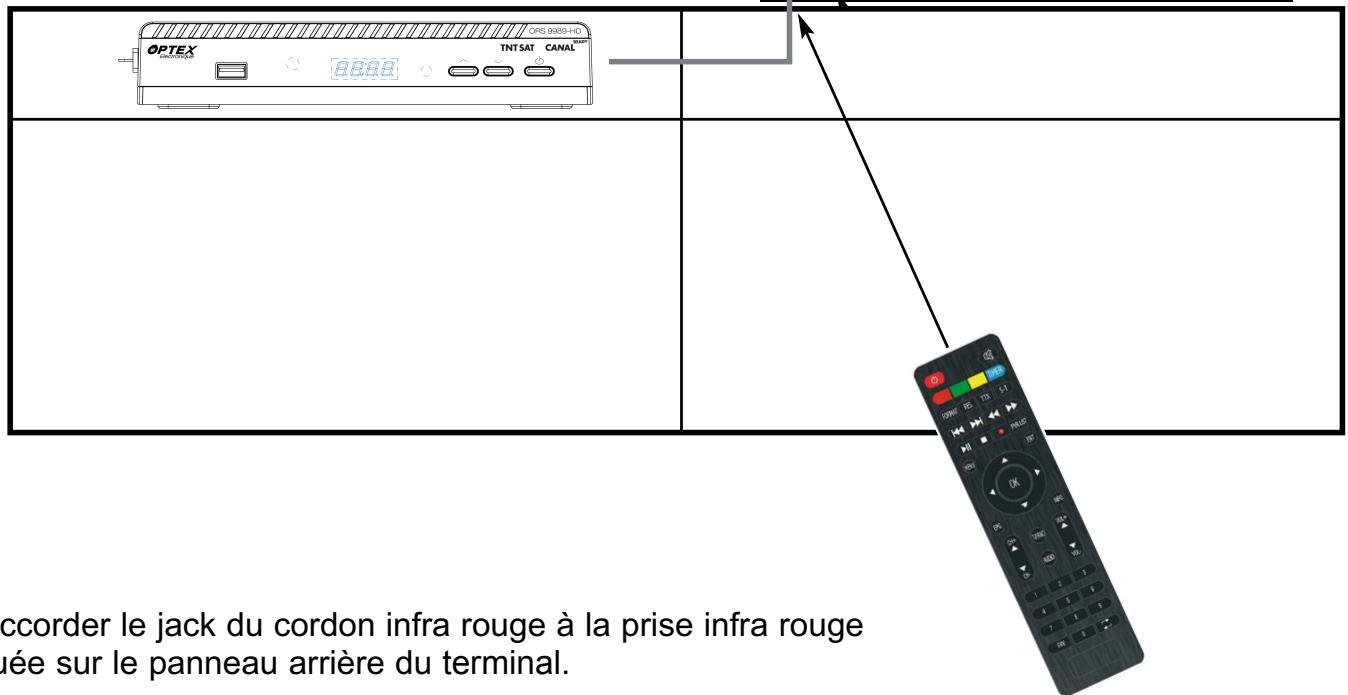 OPTEX ORS 9989-HD - INSTALLATION DU TRANSFERT DES FONCTIONS DE LA TÉLECOMMANDE - 3
