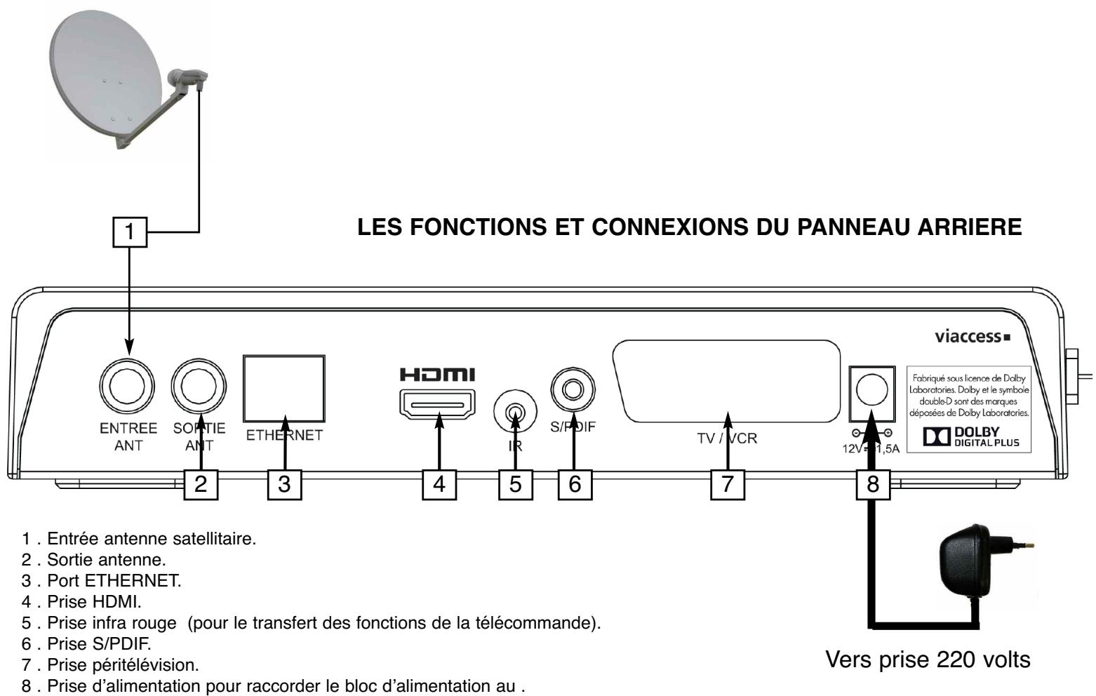 OPTEX ORS 9989-HD - LES FONCTIONS ET TOUCHES DE LA FACE AVANT - 2