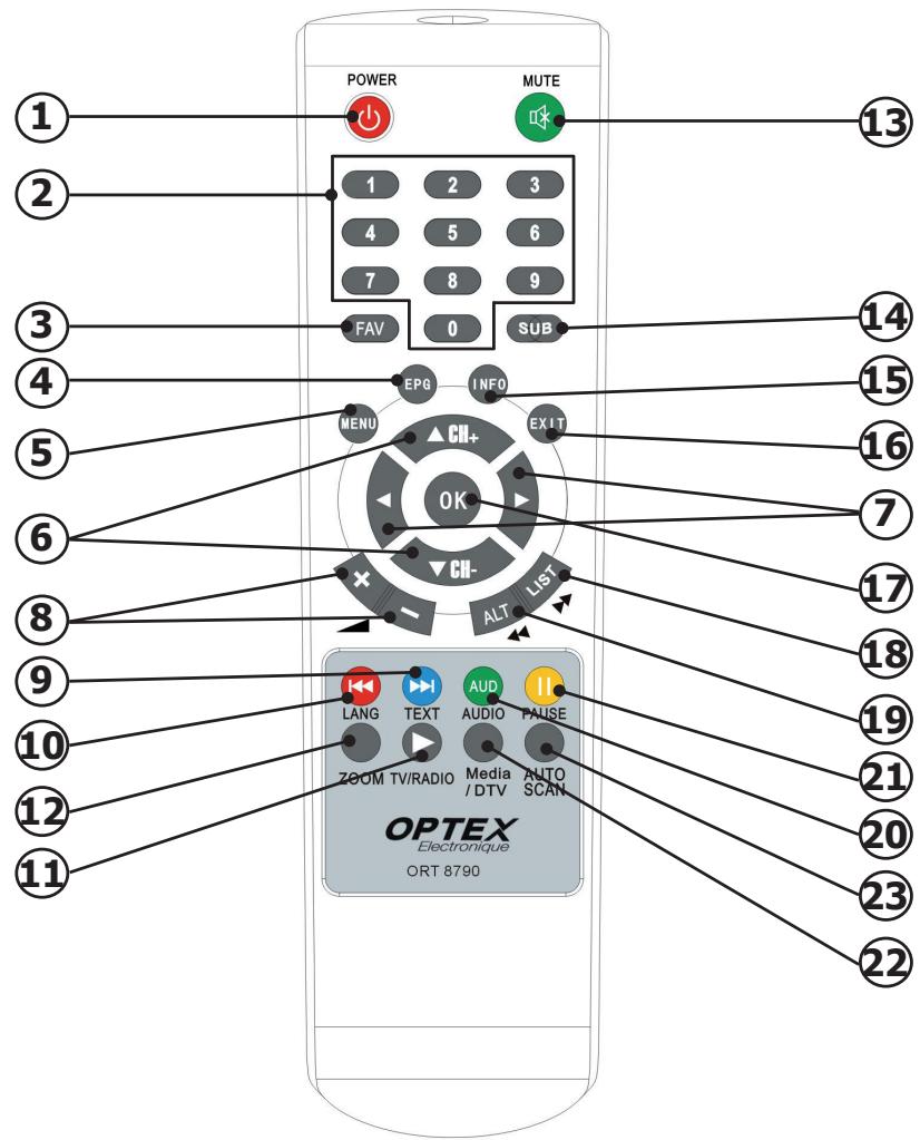OPTEX ORT 8790 - LA TELECOMMANDE - 1