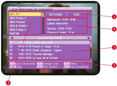 OPTEX ORT 8791 - D.3) enregistrement via le menu «EPG - 1