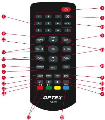 OPTEX ORT 8791 - la télécommande - 1