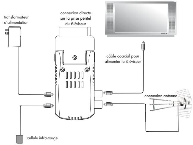OPTEX ORT 8791 - SCHEMA de montage - 1