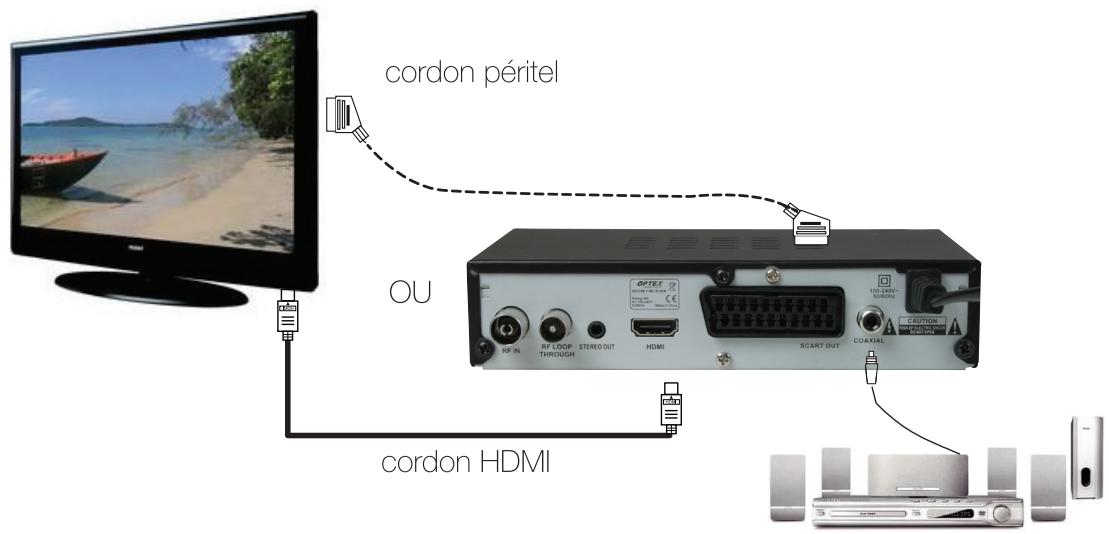OPTEX ORT 8898-HD - Connexion à votre téléviseur : - 1