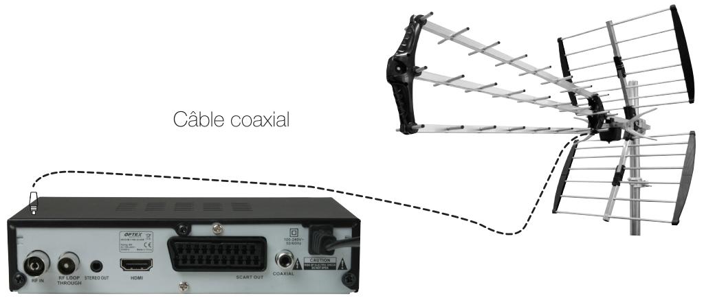 OPTEX ORT 8898-HD - E.2) Connexion avec une antenné extérieure - 1