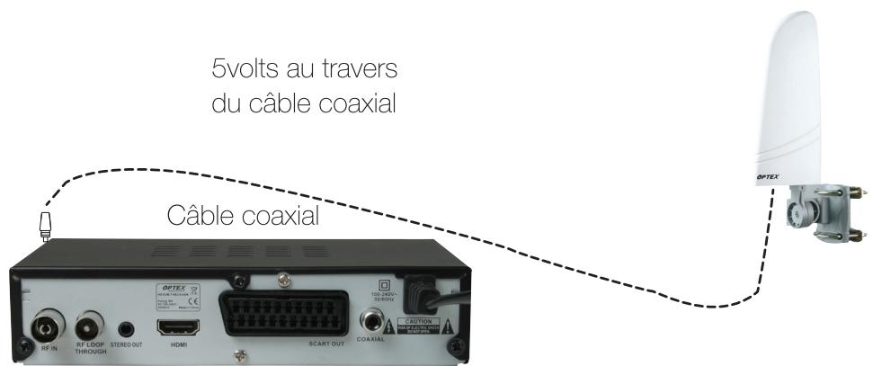 OPTEX ORT 8898-HD - E.3) Connexion avec une antennene interieure - 1