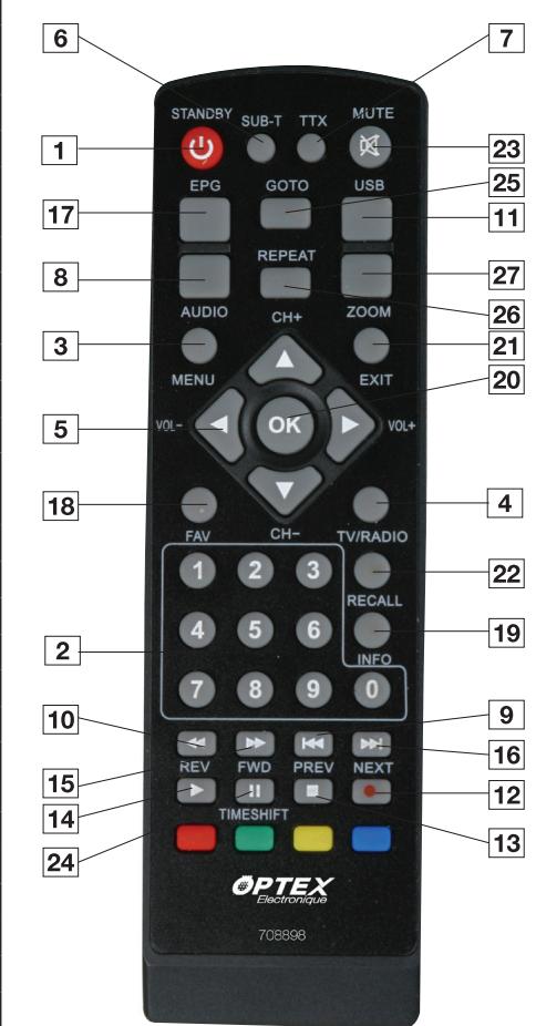 OPTEX ORT 8898-HD - D.2) La télécommande - 1