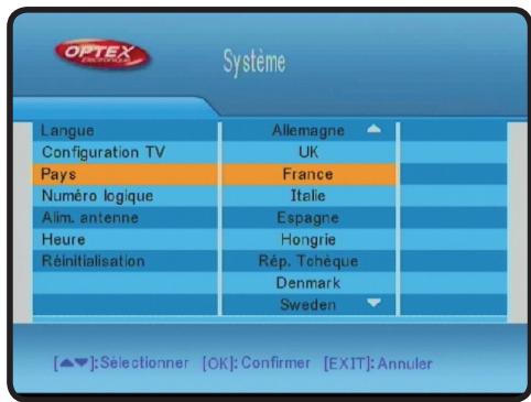 OPTEX ORT 8942-2T - - Configuration TV - 1
