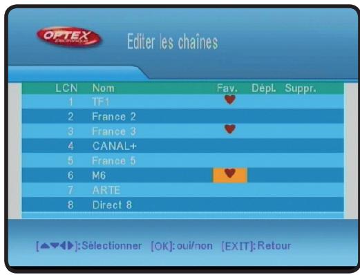 OPTEX ORT 8942-2T - A) Éditer les chaînes - 2