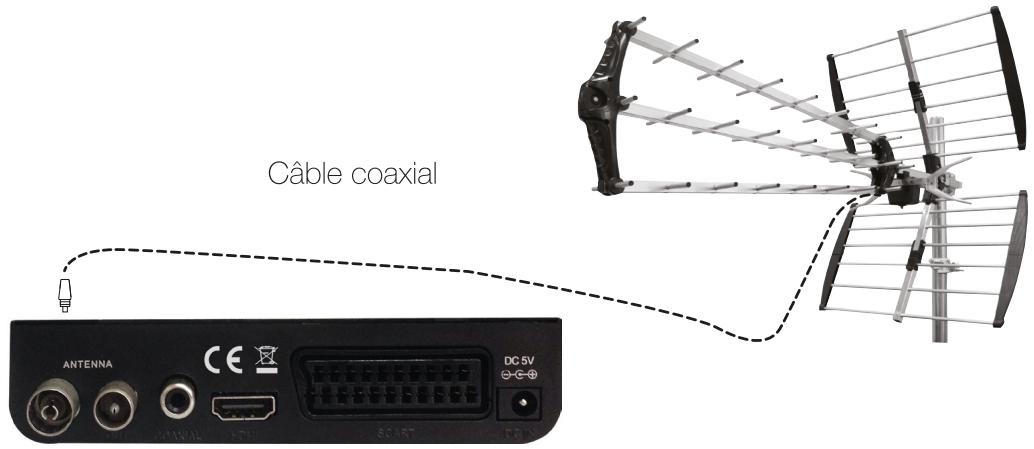 OPTEX ORT8900-HD - 5.2) Connexion avec une antenne extérieure - 1