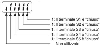 OMRON CIMR-J7AZ - Stato terminali d'ingresso/uscita - 1