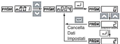 OMRON CIMR-J7AZ - Esempio di impostazione dei parametri - 1