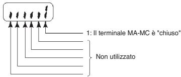 OMRON CIMR-J7AZ - Stato terminali d'ingresso/uscita - 2