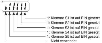 OMRON CIMR-J7AZ - Eingangs-/Ausgangsklemmenstatus - 1