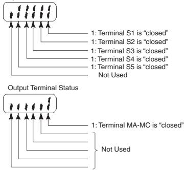 OMRON CIMR-J7AZ - Input/Output terminal status - 1