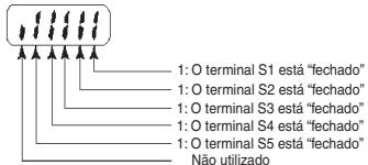 OMRON CIMR-J7AZ - Estado do terminal de saída/entrada - 1