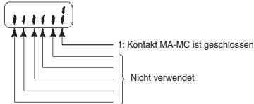 OMRON CIMR-J7AZ - Eingangs-/Ausgangsklemmenstatus - 2